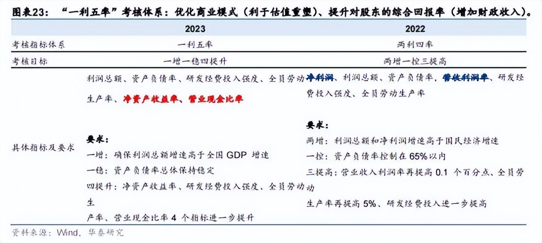 中字头的央企公司名单,中字头央企各领域龙头