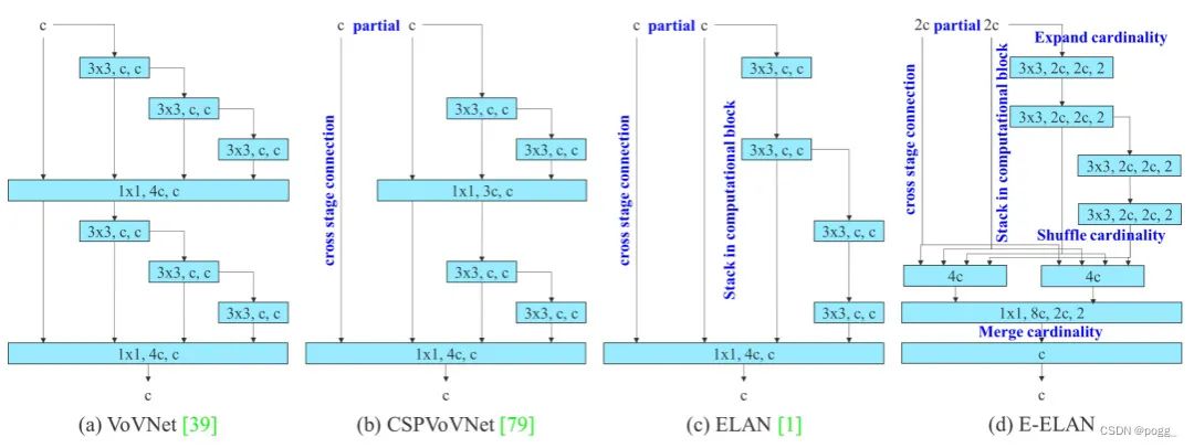 yolov7改进思路,yolov7主要改进点