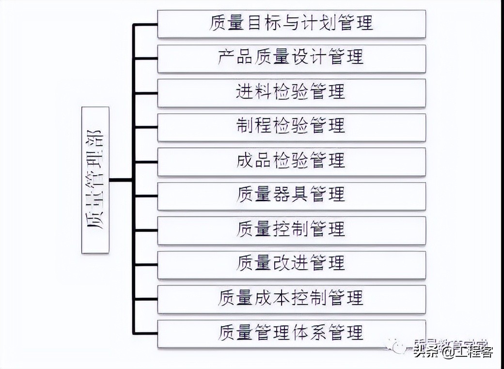 工程项目质量总监岗位职责,质量总监日常工作事项