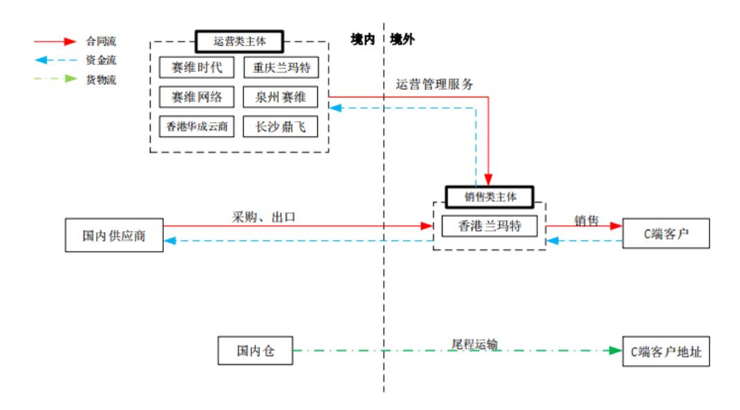 赛维时代有哪些业务,赛维时代可靠吗