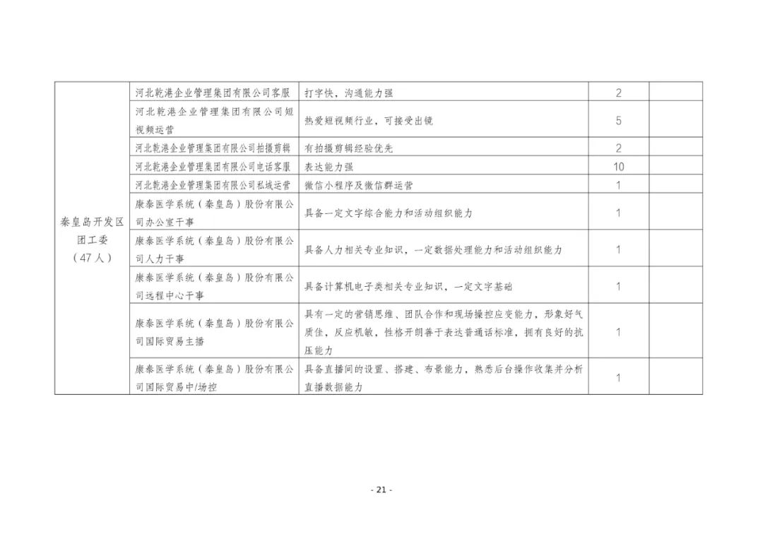 1029个岗位！“返家乡”一显身手吧