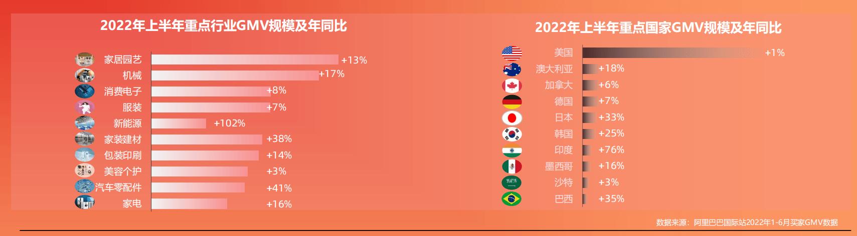 新能源、汽摩配跨境市场机会大，阿里巴巴国际站九月采购节解读