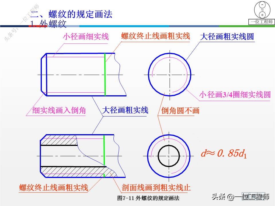 cad标准件工具栏如何调出来,cad怎么添加标准件扩展工具