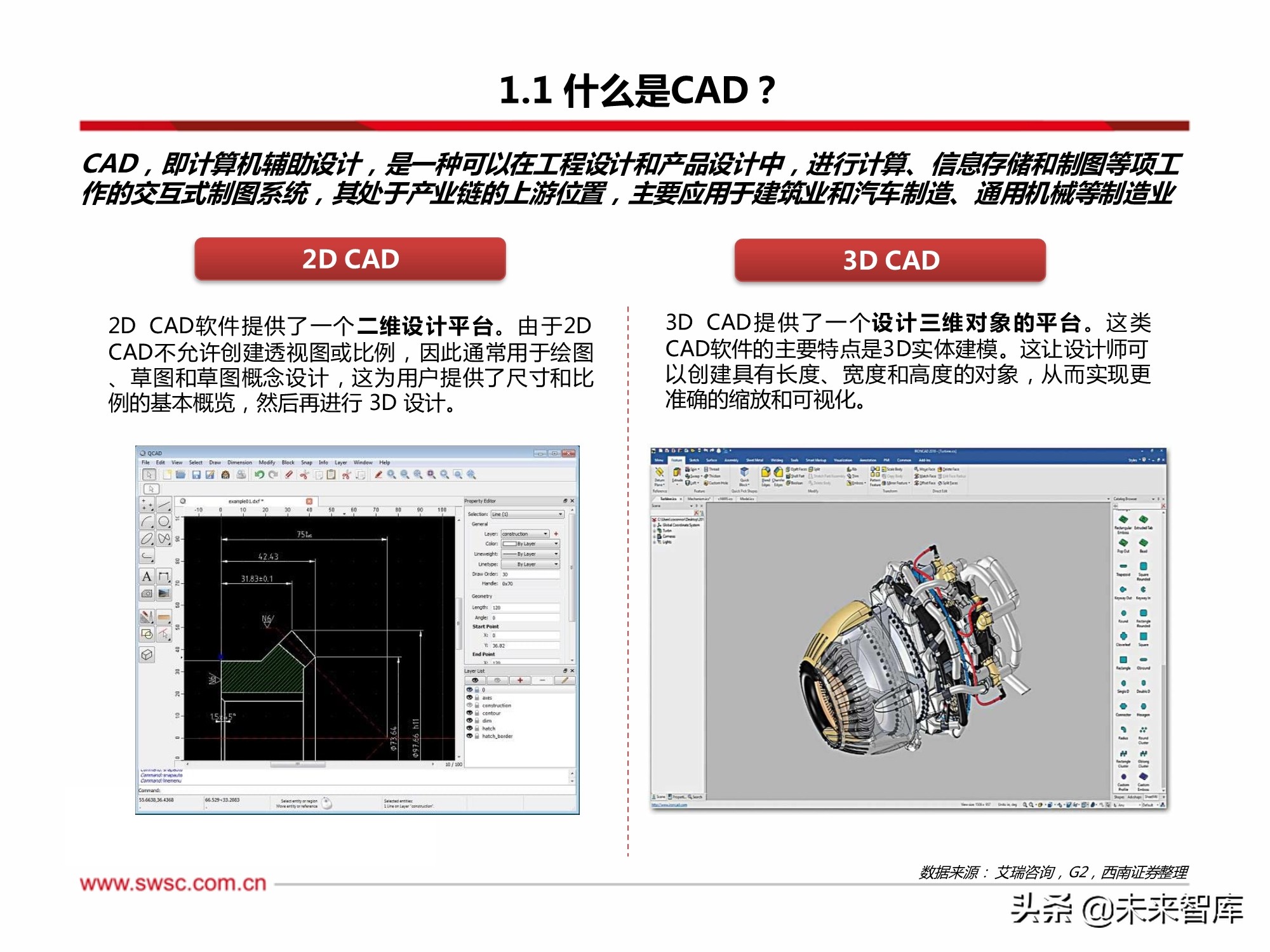 cad软件行业分析,工业软件国产化迫在眉睫