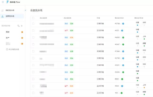产研团队激励怎么做,产研团队包括什么
