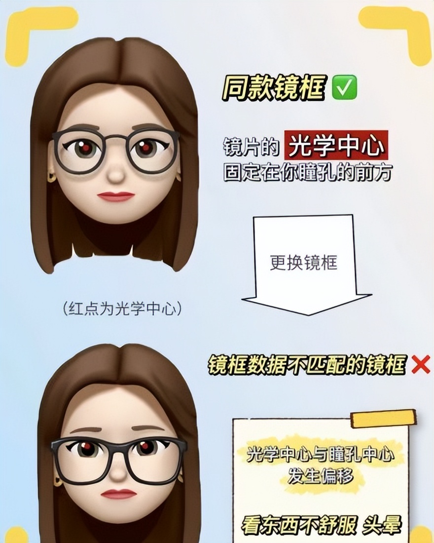 镜框小了能不能只换镜框不换镜片,镜框坏了怎么配与镜片正好的镜框