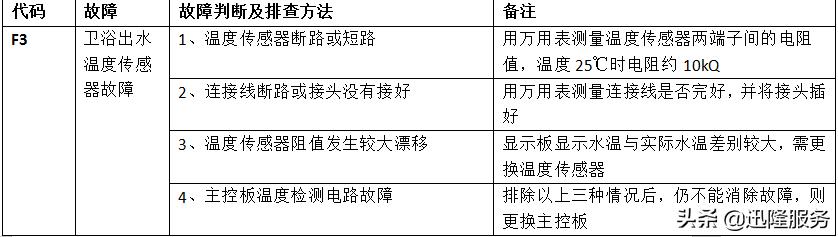 美的壁挂炉故障代码d7,美的燃气壁挂炉故障排除法