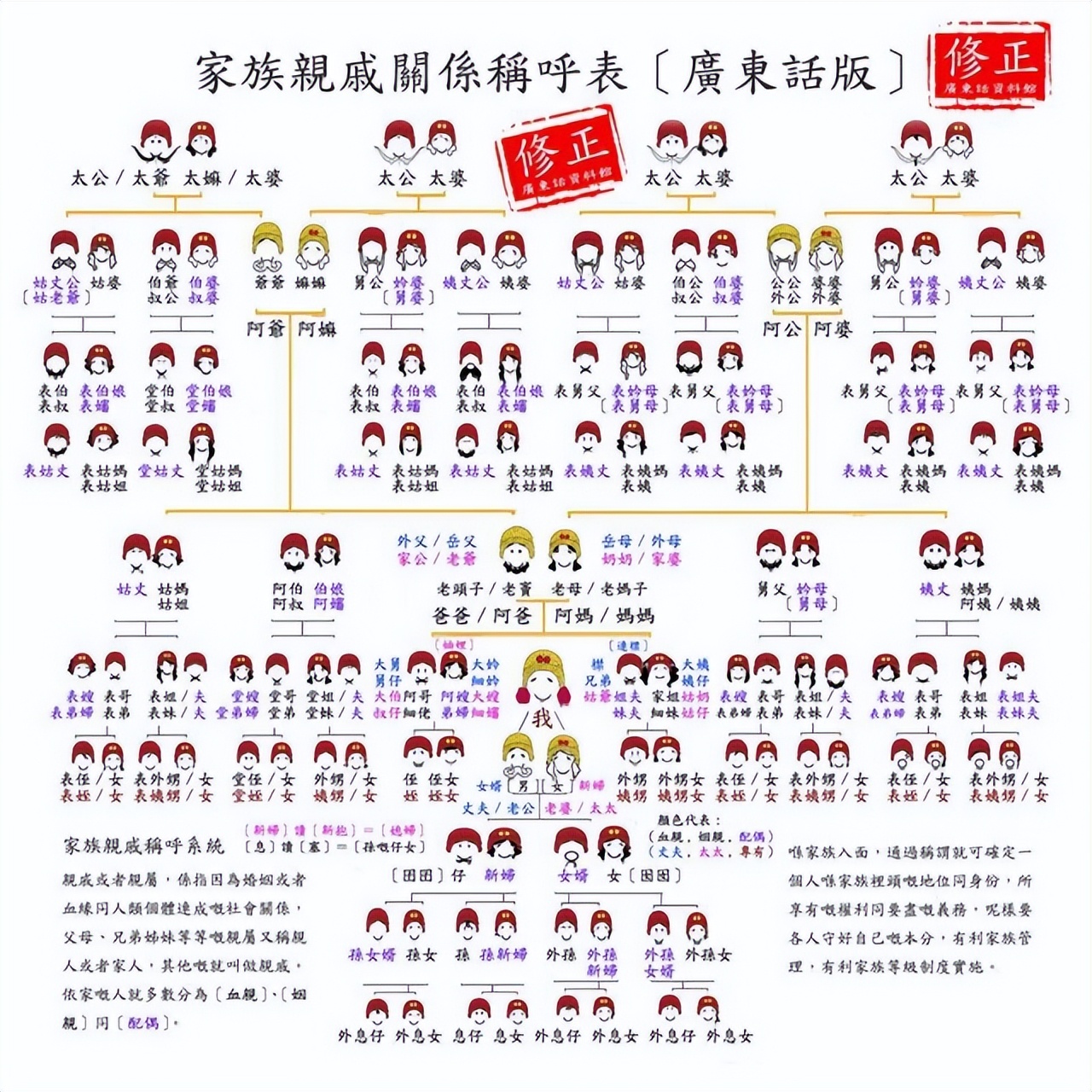 民间亲戚之间称谓,中国亲戚称呼常用大全表