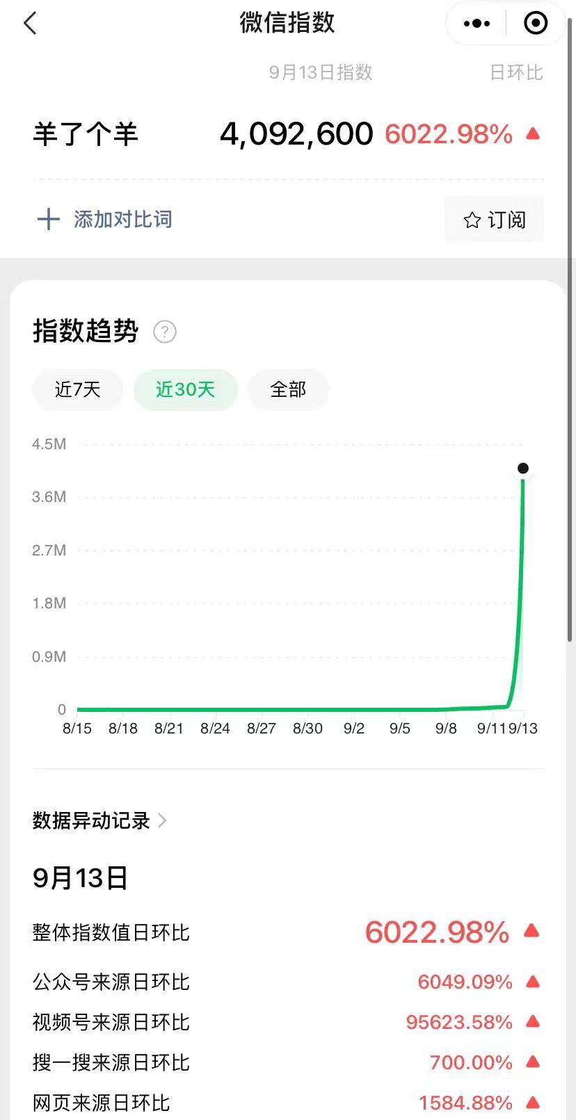 玩家怒斥的《羊了个羊》，“日赚300万”的吸金密码在哪？