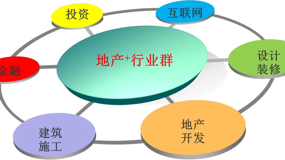 房地产发展现状和趋势,房地产行业现状和趋势
