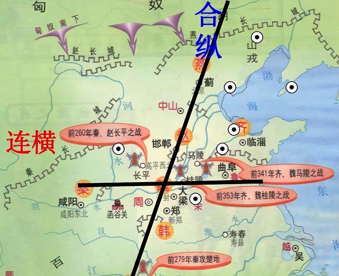 战国时期的连横是什么,战国合纵连横是什么意思