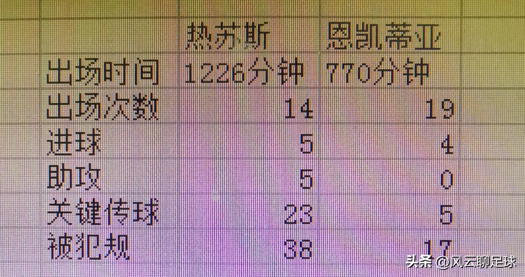 热苏斯阿森纳进了几个球,阿森纳阵容最新热苏斯