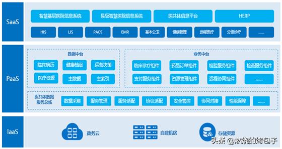 全民健康信息平台建设的目的,全民健康信息平台建设项目招标
