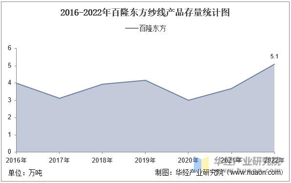 华孚时尚和百隆东方区别,华孚时尚为什么买入百隆东方