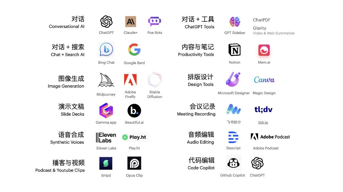 什么ai可以做海报教程,用ai做个海报