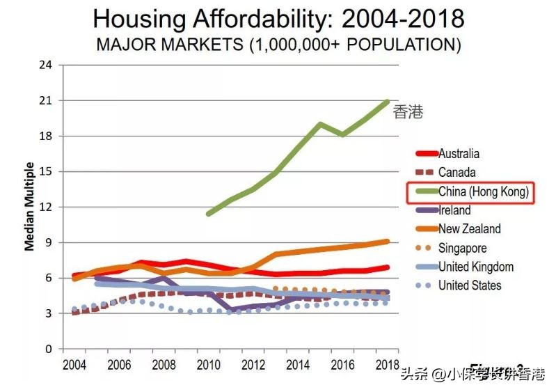 最新全球生活成本最高城市排名,全球收入水平最高的城市