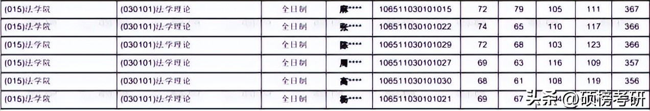 西南财经大学法学前景,西南财经大学天府学院法学专业