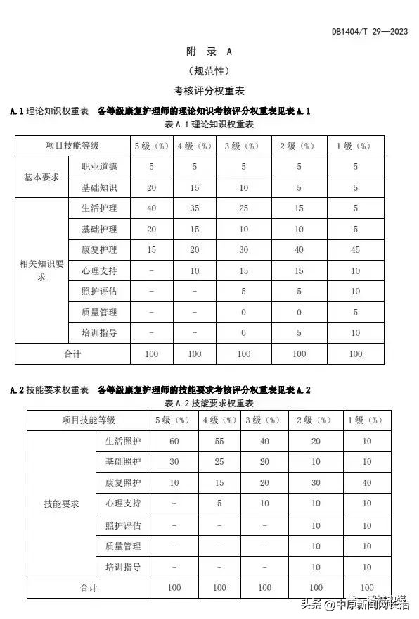 山西省康复治疗师报考政策,长治医学院护理康复学重点
