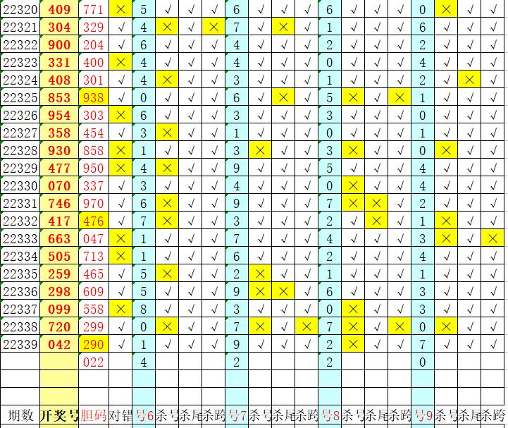 一码打天下3d223期分析,3d20223期公式