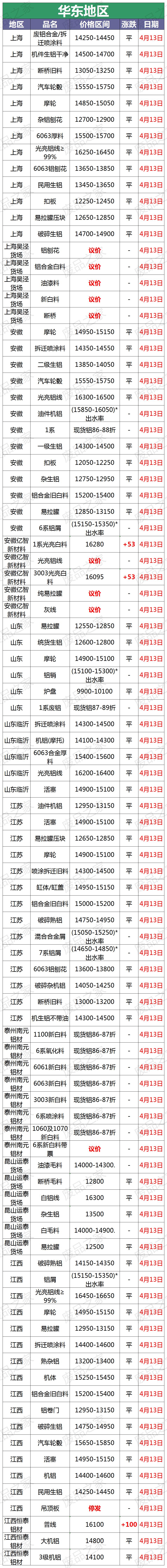 福建废铝今日价格最新行情,今日废铜价格最新行情和废铝价格