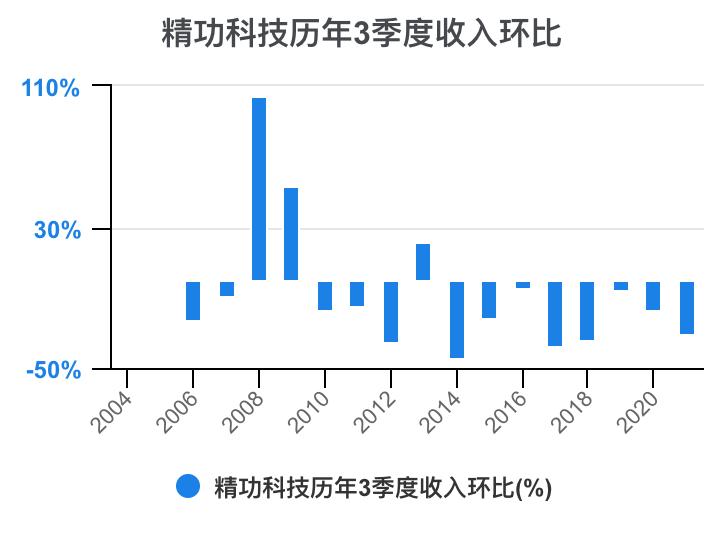一口气看完财务知识点,一次看懂利好利空