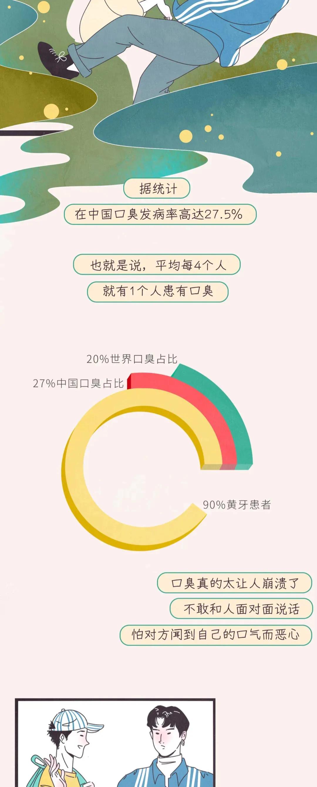 接吻时男朋友有口臭怎么办,和男朋友接吻后出现了口臭怎么办