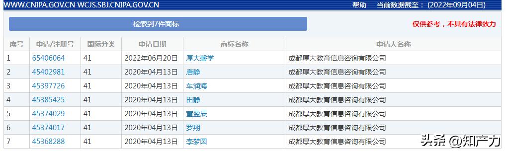 假厚大抢注“罗翔”等名师商标，真厚大拿下iCourt“法秀”商标