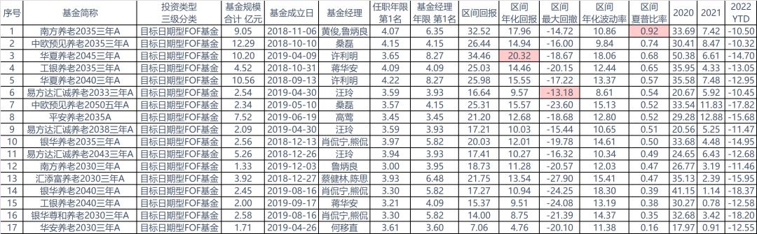 个人养老金实战攻略干货来袭,个人养老金产品分析