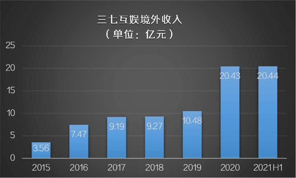 puzzlessurvival排名,puzzles&survival手游
