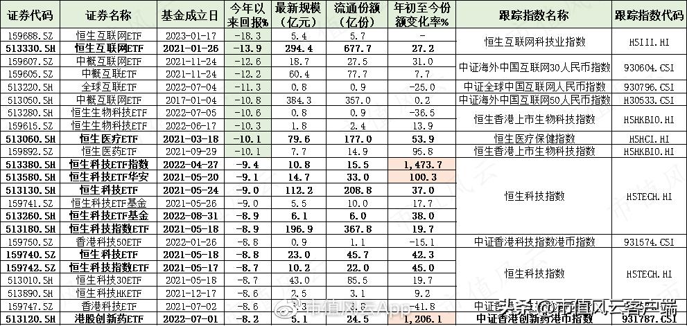 港股现在面临什么危机,港股今天有什么利空