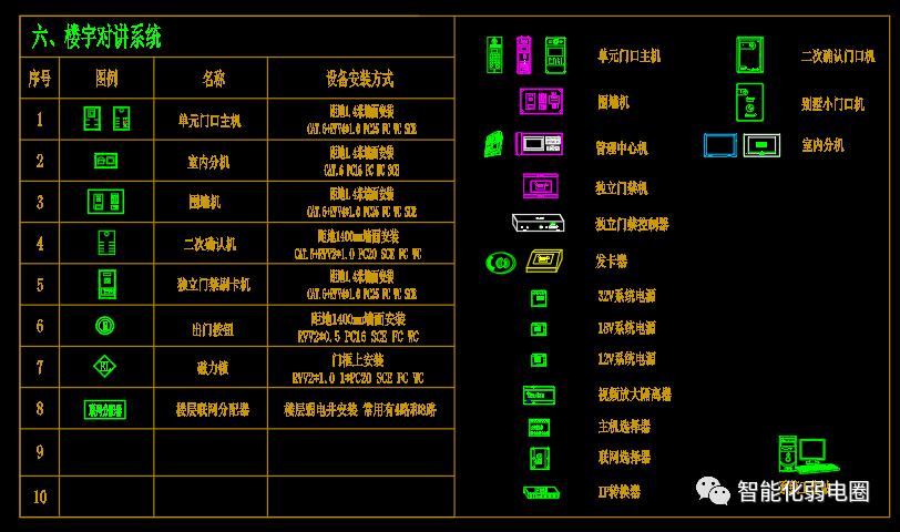 visio电力网络拓扑图怎么画,如何visio绘制监控网络拓扑图