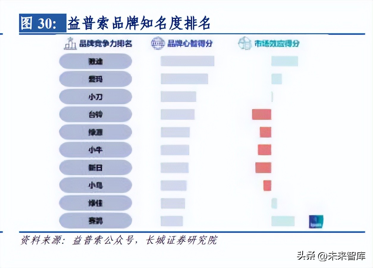 2023年两轮电动车行业前景,分析电动车行业前景