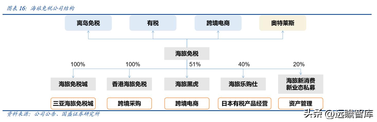 海南发展和海汽集团深度分析 (海南发展和海汽集团)
