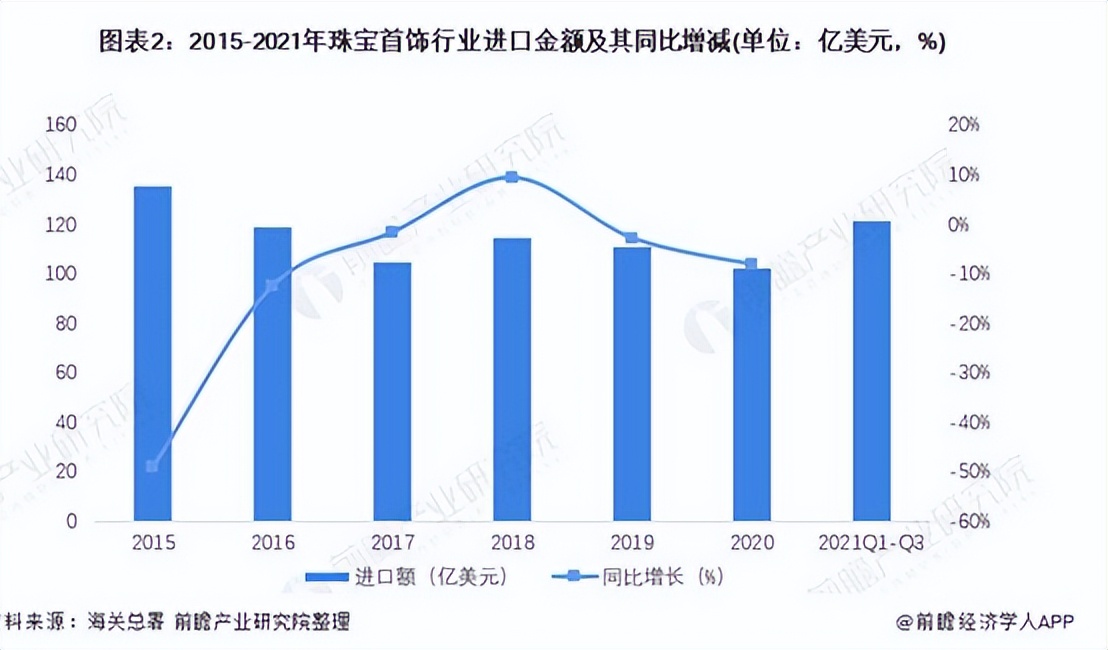 饰品实体店现在的趋势,2022年饰品流行趋势