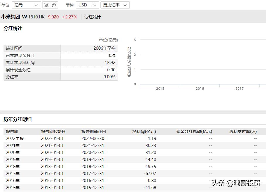 投资股票第一步,投资股票的正确方法