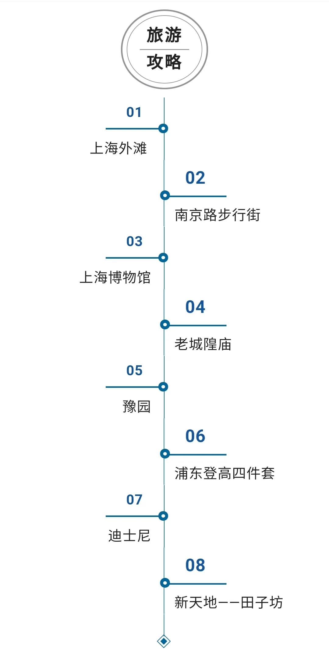 上海旅游攻略三日游,上海旅游攻略带孩子必去景点