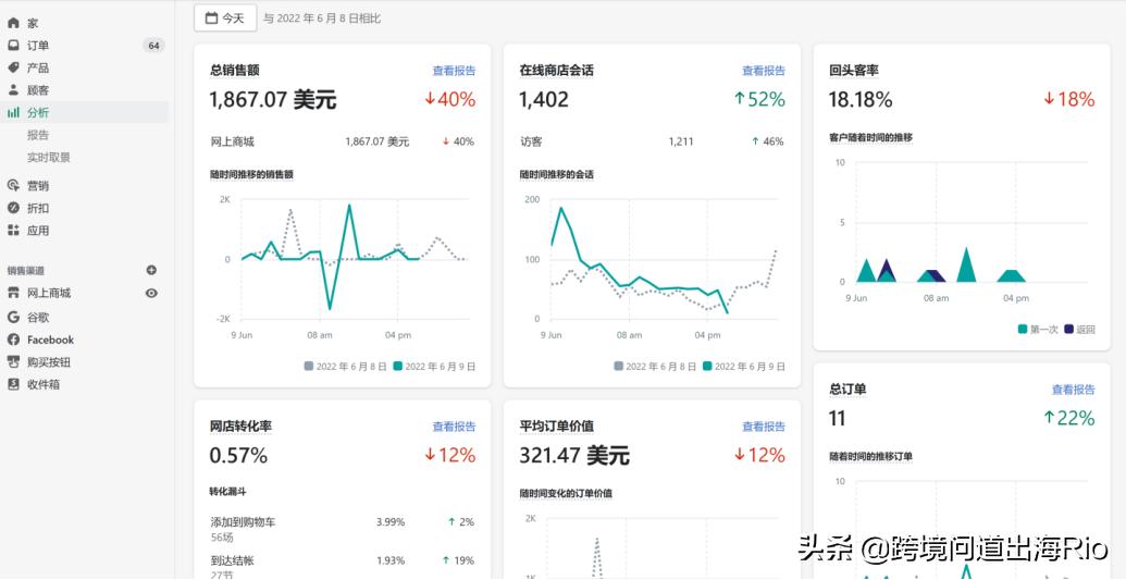 跨境电商shopify建站有哪些优势,shopify跨境电商引流