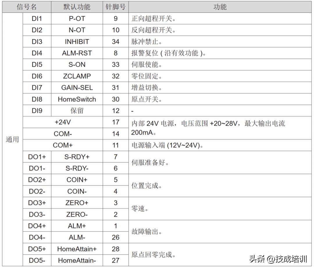一文看懂汇川伺服接线,汇川一体式变频器接线图