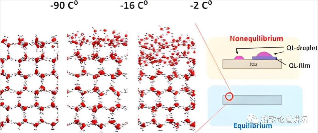 做科研和做工程,做科研与做学术的区别