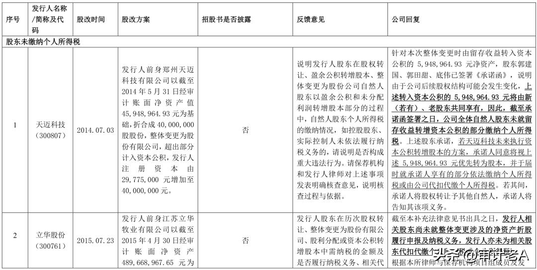 ipo股改前的业绩怎么算,拟ipo公司股改的流程和重点