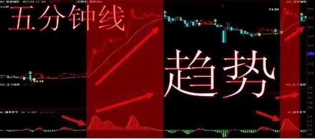 股市炒股有哪些方法和技巧,股市做盘手法