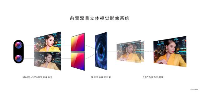 一张图了解nova9,nova9新影像