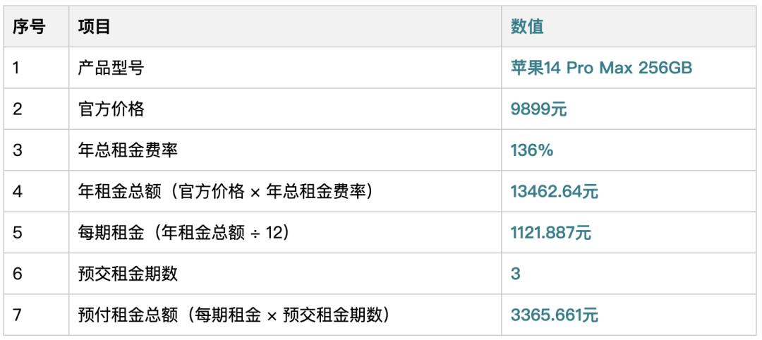 支付宝租赁手机利息合法吗,支付宝租赁手机规定