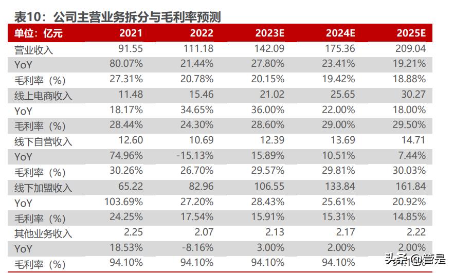 周大生的研报,周大生投资逻辑