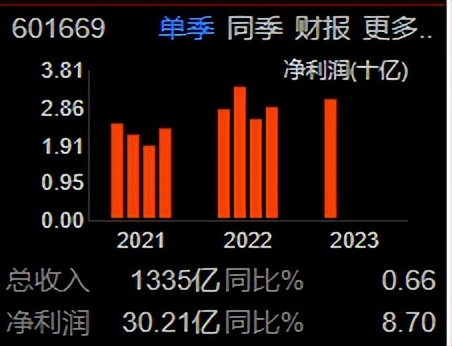 中国化学制氢龙头,化学工程龙头