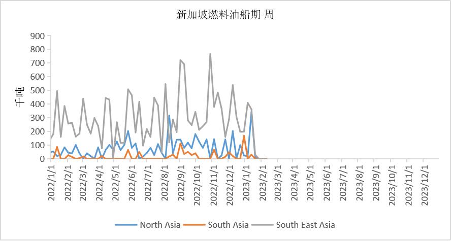 沥青周期性和季节性,沥青最佳开盘时间