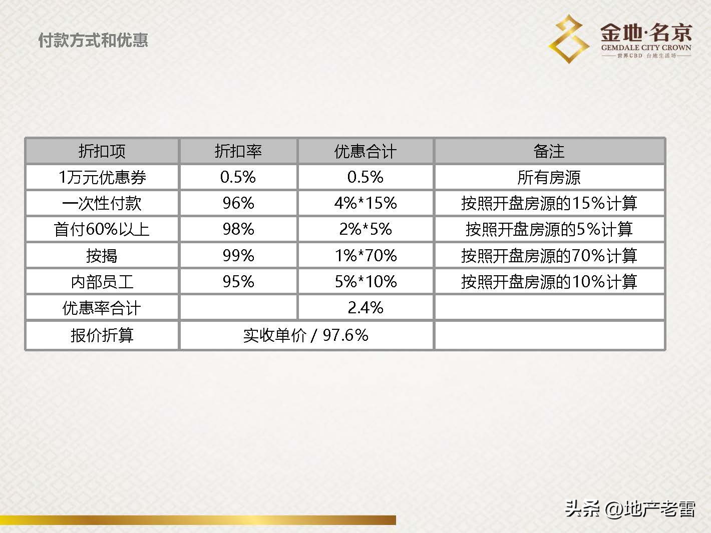 南京金地名京现在成交价,金地名京多少钱一平