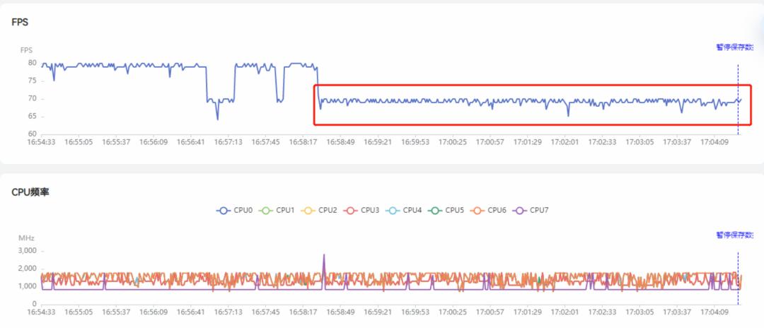 安卓手机有降频吗,安卓手机解除降频