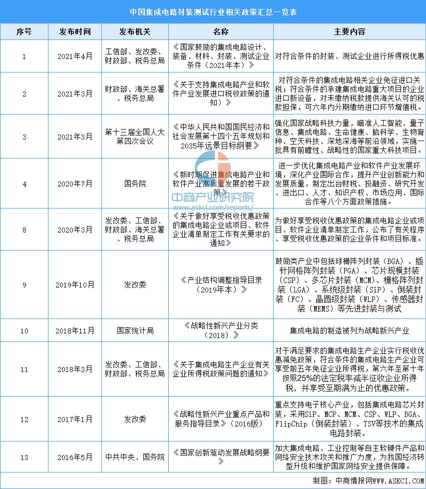芯片封装测试行业前景,半导体封装测试前景矽品科技