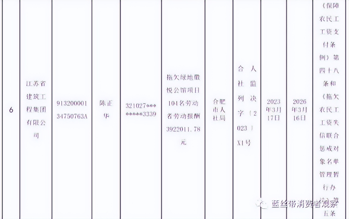 江苏省建设集团有限公司纠纷,江苏建设工程最新处罚名单